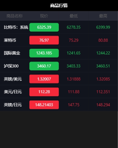 2018年最新微交易系统防封源码带码支付 ThinkPHP5开发的微盘微交易系统平台源码