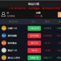 微交易美金二次开发运营版带支付 thinkphp5开发的微盘微交易黄金运营版源码