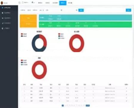 ThinkPHP医疗门诊病人挂号管理系统源码 医院进销存数据统计管理系统