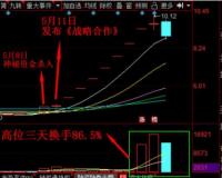 直播带货800万，吹升市值45亿，梦洁股市“割韭菜”的网红刀法，够狠！