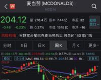 与三名员工有“不正当关系”，麦当劳前CEO又被爆猛料，2.7亿遣散费悬了