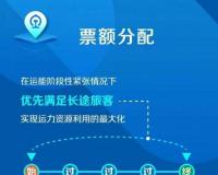 12306强制买长乘短？和第三方售票平台合作？最全回复在这里